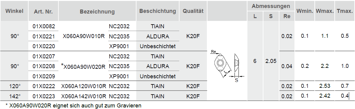 nine9_mikro_anbohrer_tabelle.png?ts=1761118978