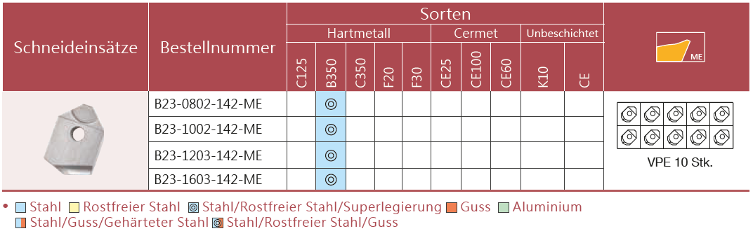 B23_Varianten.png?ts=1770887003