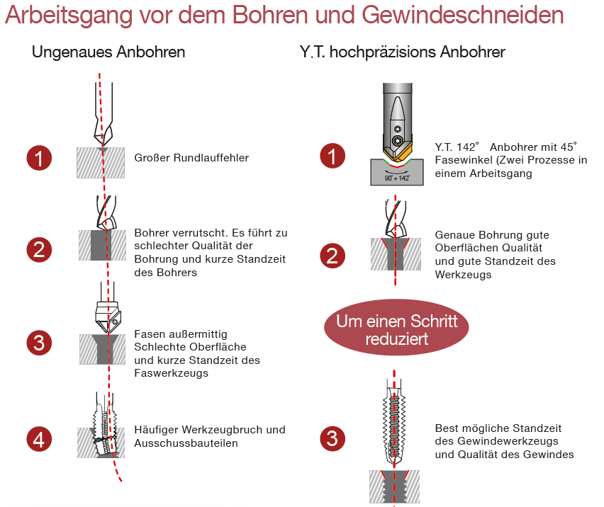 A23_nc_anbohrer.png?ts=1770817146