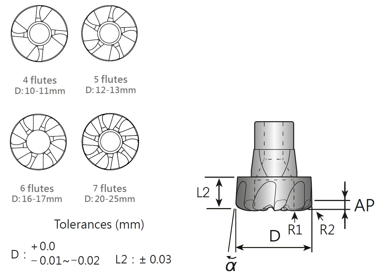 High Feed UFO MILL