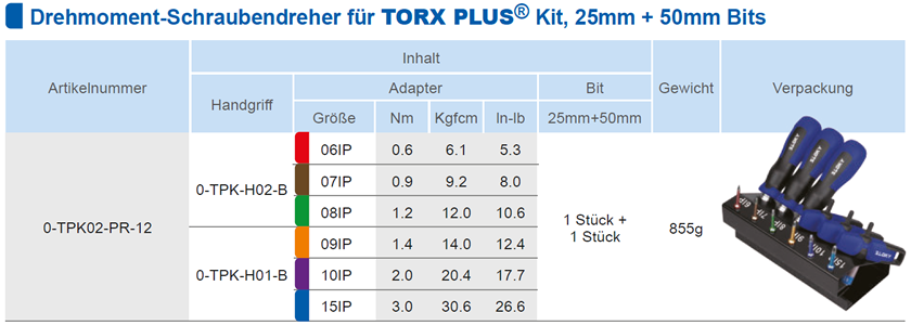 sloky_werkbankstation_torx_tabelle.png?ts=1750246344