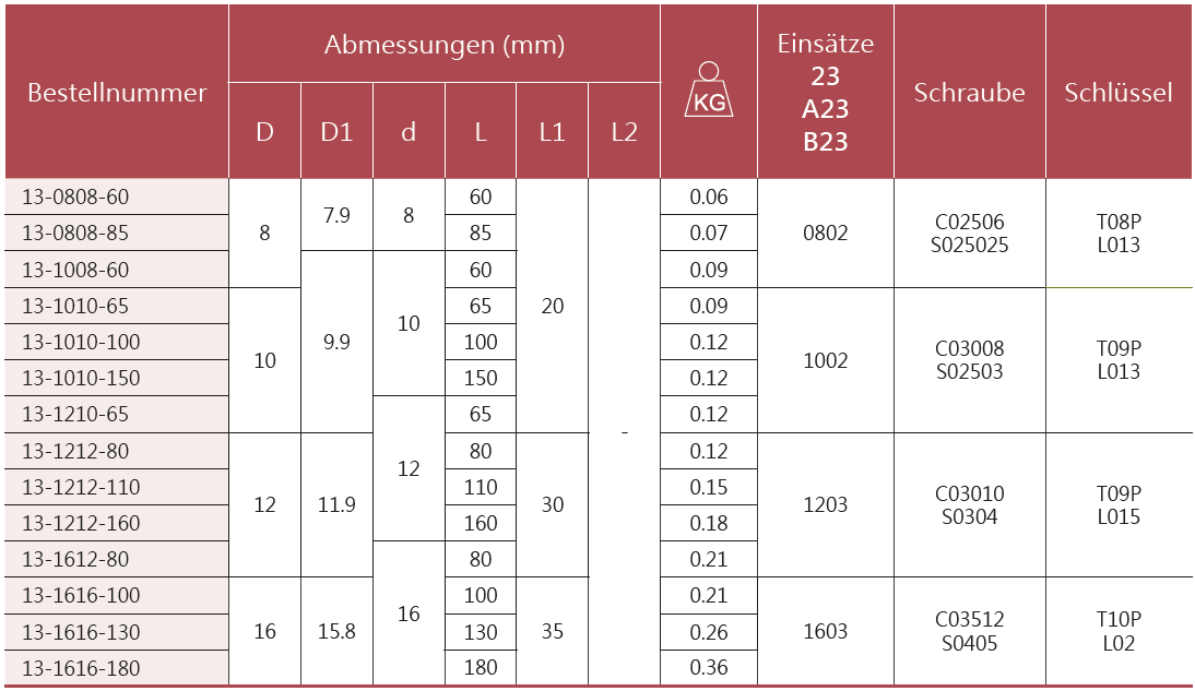 nc_anbohrer_yt_390.png?ts=1770730470