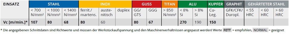 19144 Fräser Schnittdaten