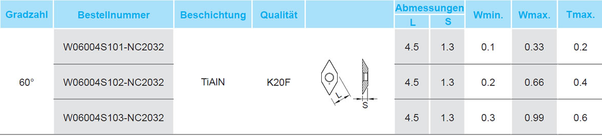 Nine9 Gravierplatten für Graviermaschinen